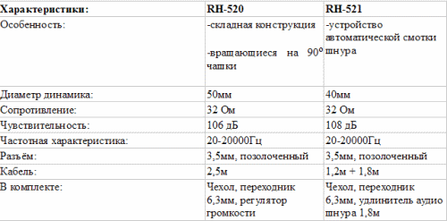  ritmix rh-520  -521